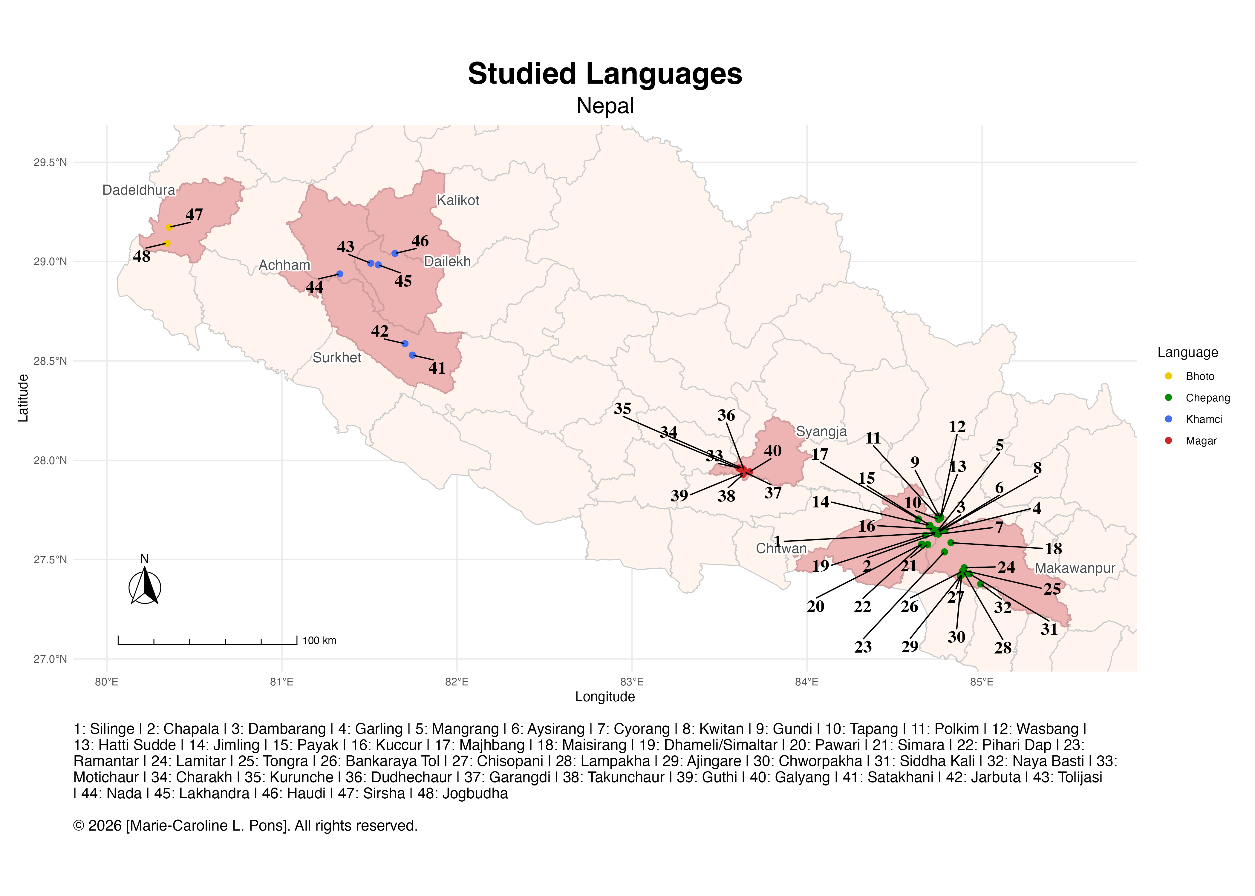 Studied Languages